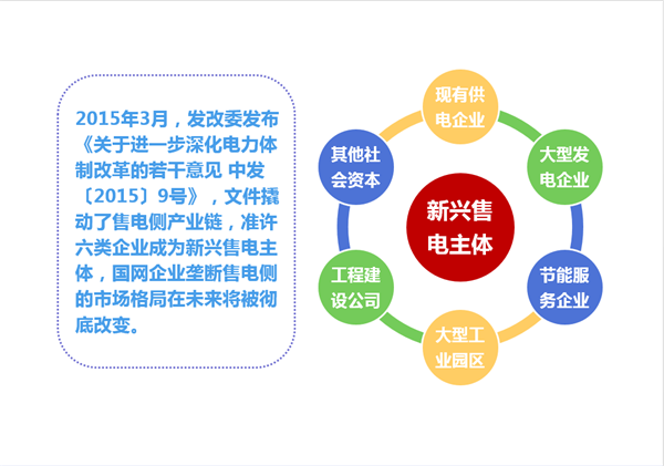 一张图读懂2015-2020 售电公司发展模式与投资前景全解4