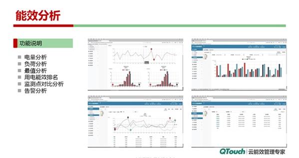智慧能源云平台12