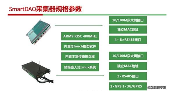 智慧能源云平台10