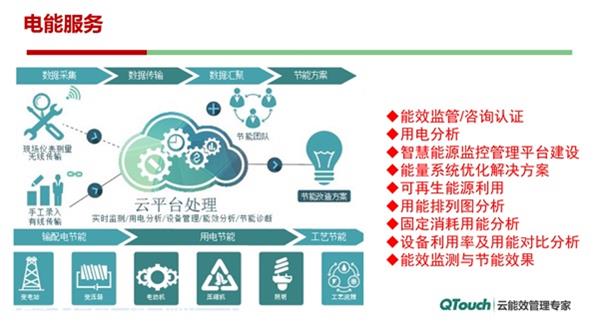 智能能源云平台