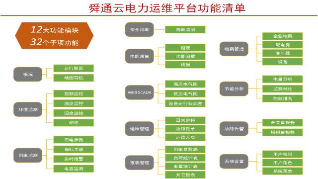 五张图看通QTouch云平台3