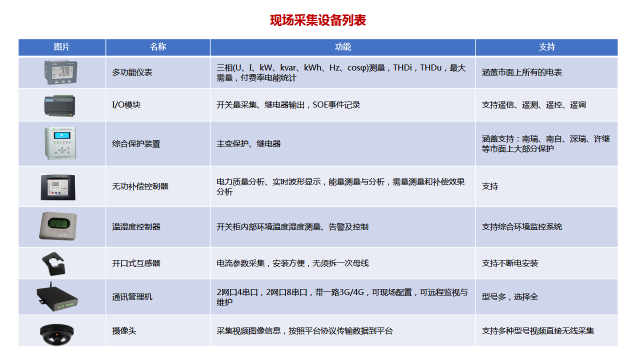 五张图看通QTouch云平台4