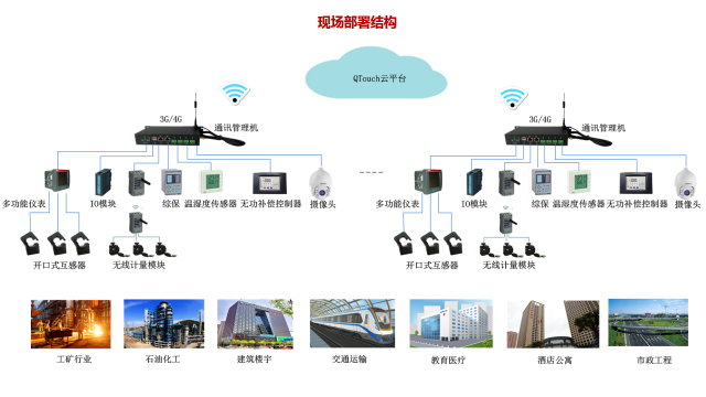 五张图看通QTouch云平台5