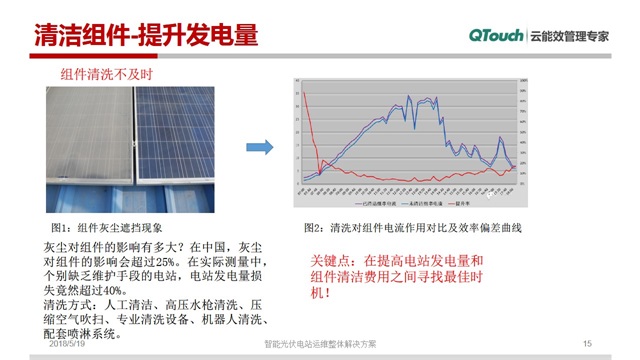 智能光伏电站运维系统15