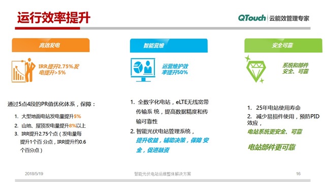 智能光伏电站运维系统16