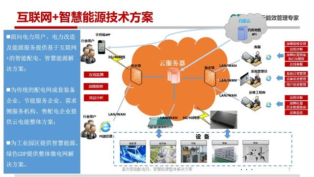 能源互联网整体解决方案7