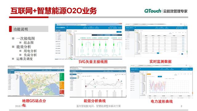 能源互联网整体解决方案8