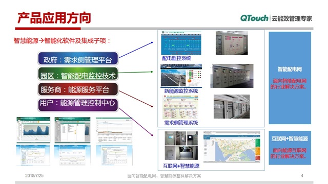 能源互联网整体解决方案3