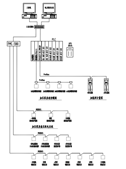 武汉蔡甸泵站及变配电监控系统应用案例