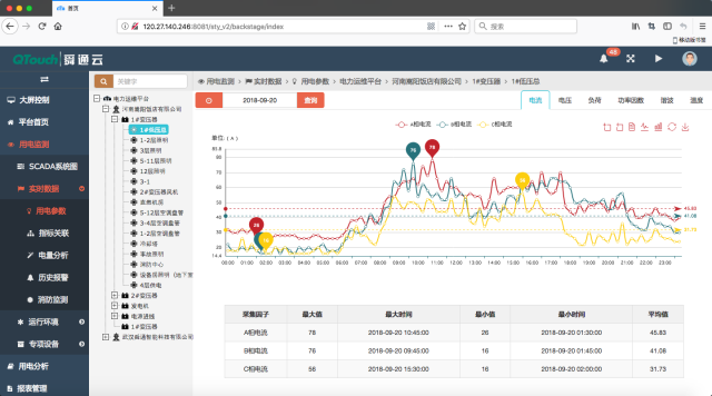 舜通云-电力能效运维市场分析6