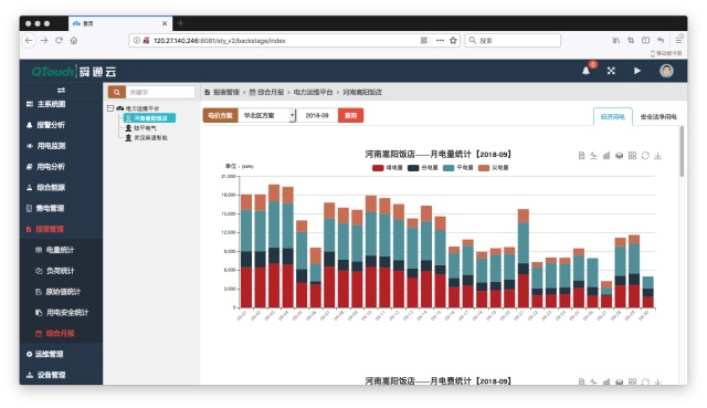 舜通云-电力能效运维市场分析7