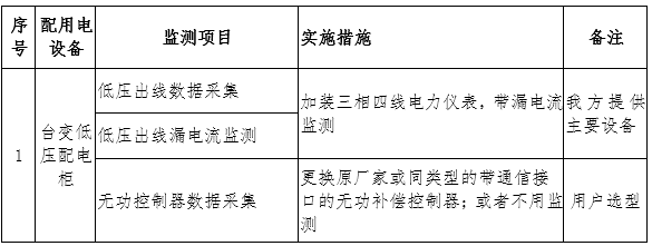 能源互联网线下设备安装方案5