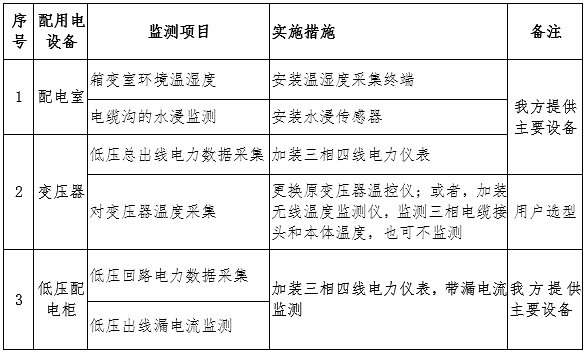能源互联网线下设备安装方案6