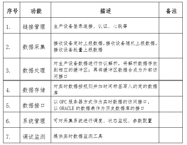 基于以太网总线的工厂设备互联网应用