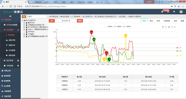配电监控（运维）能管一体系统12