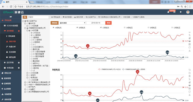 配电监控（运维）能管一体系统13
