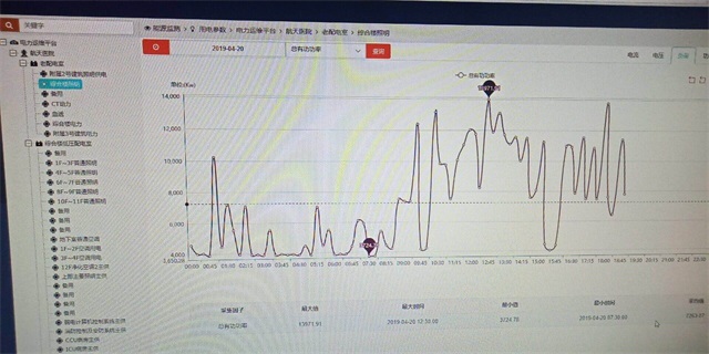 Web型电力监控在医院项目上的应用3