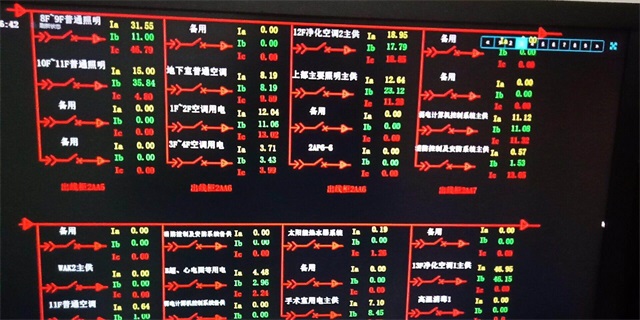 Web型电力监控在医院项目上的应用5