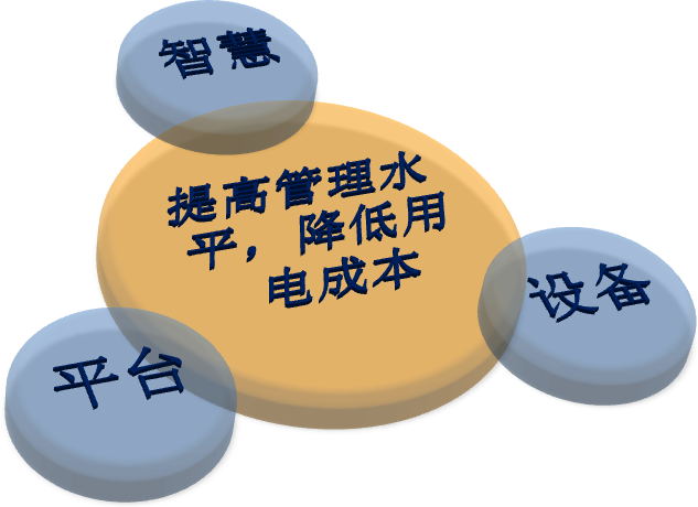 舜通云电力运维能效管理平台电能管理优化简介