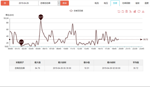 舜通云电力运维能效管理平台电能管理优化简介6