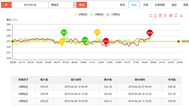 舜通云电力运维能效管理平台电能管理优化简介7