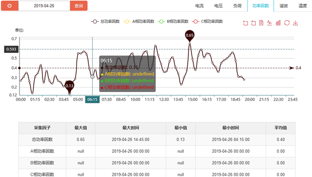 舜通云电力运维能效管理平台电能管理优化简介9