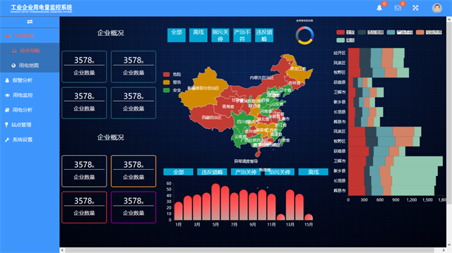 舜通云-环保用电智能监管云平台