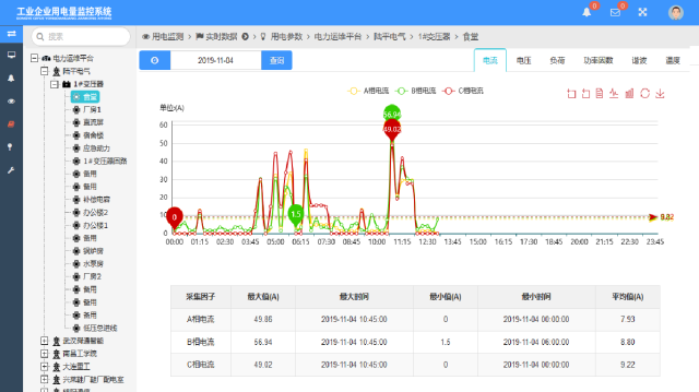 舜通云-环保用电智能监管云平台5