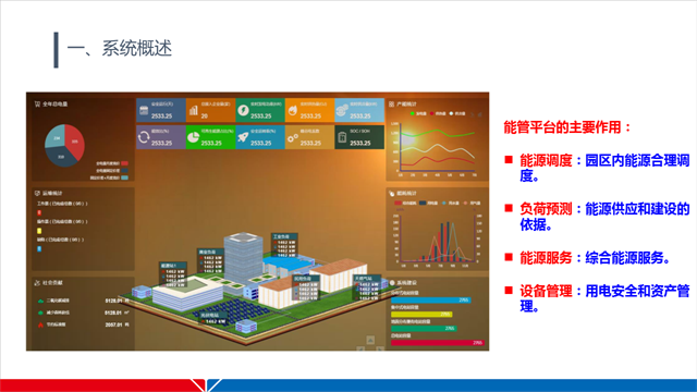 园区能源管控平台