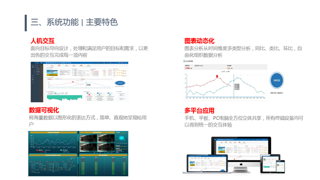 园区能源管控平台