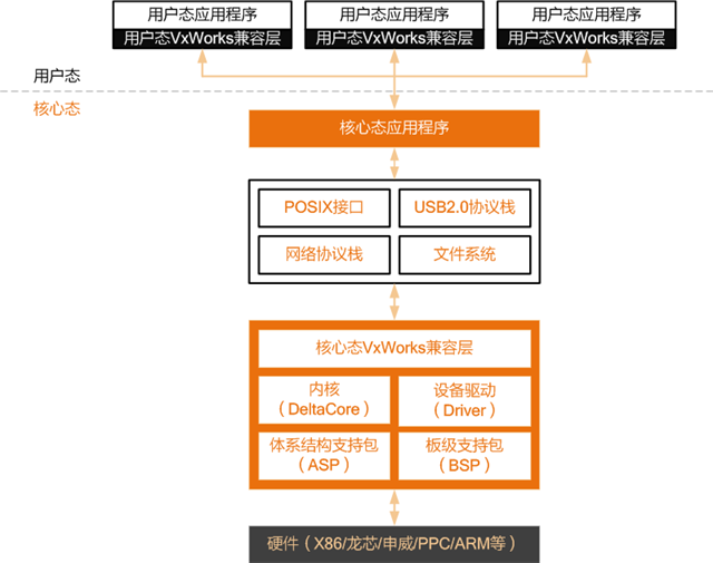 自主可控：QTouch在军工道系统上的应用1