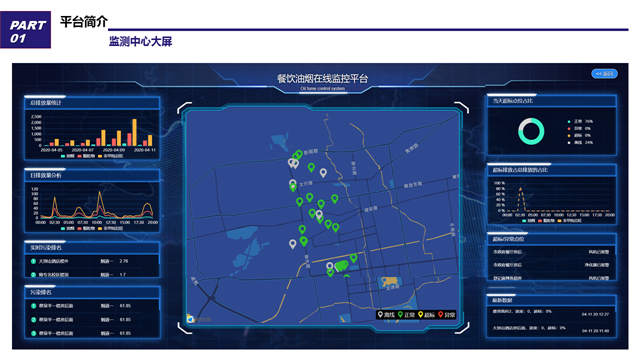 油烟在线监控平台