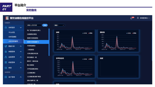油烟在线监控平台