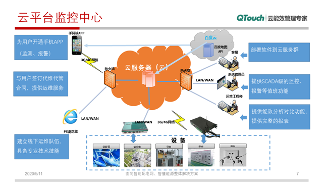 电力云能效（运维）平台实施方案