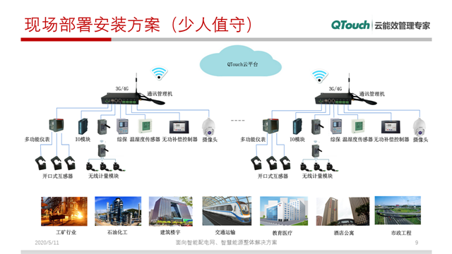 电力云能效（运维）平台实施方案