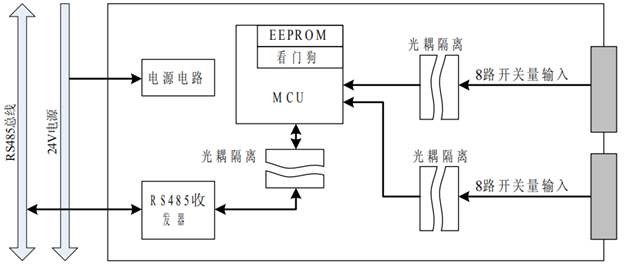 失压监测组网解决方案