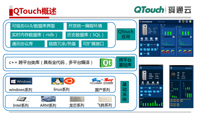 QTouch跨平台组态的特点与应用