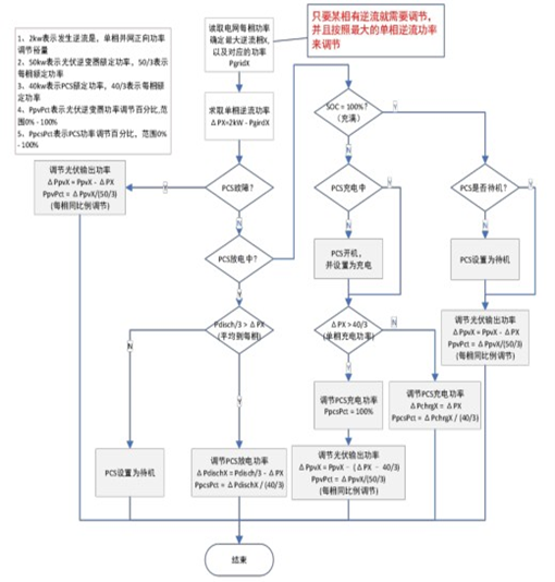 亚洲亚洲人成综合网络