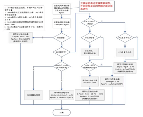 亚洲亚洲人成综合网络